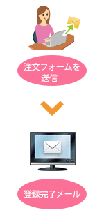 注文フォームにご登録