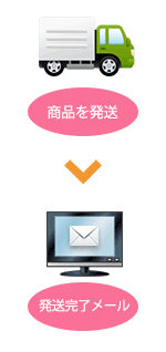 商品の発送は通常0～4営業日となります