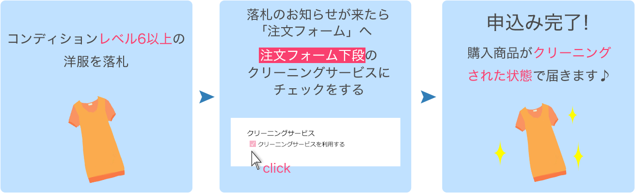 クリーニングサービス利用の流れ