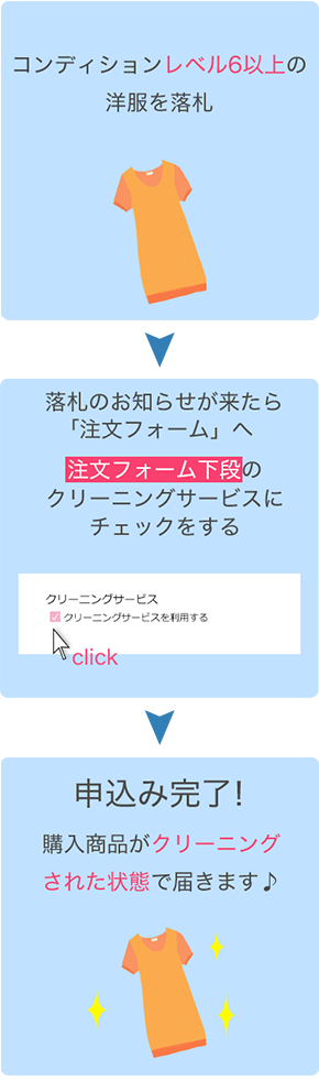 クリーニングサービス利用の流れ