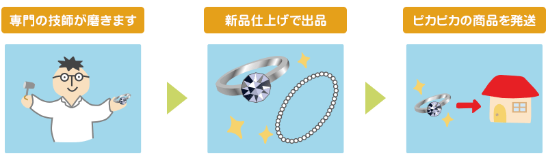 新品磨き済みの流れ