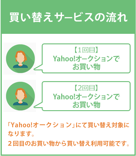 リピーター利用