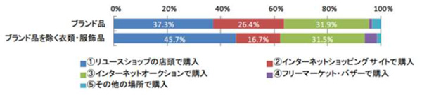 株式会社デファクトスタンダード Defactostandard, Ltd.