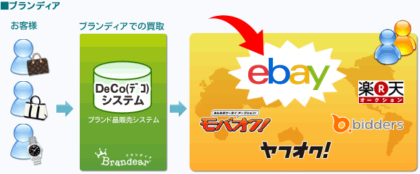 ebay