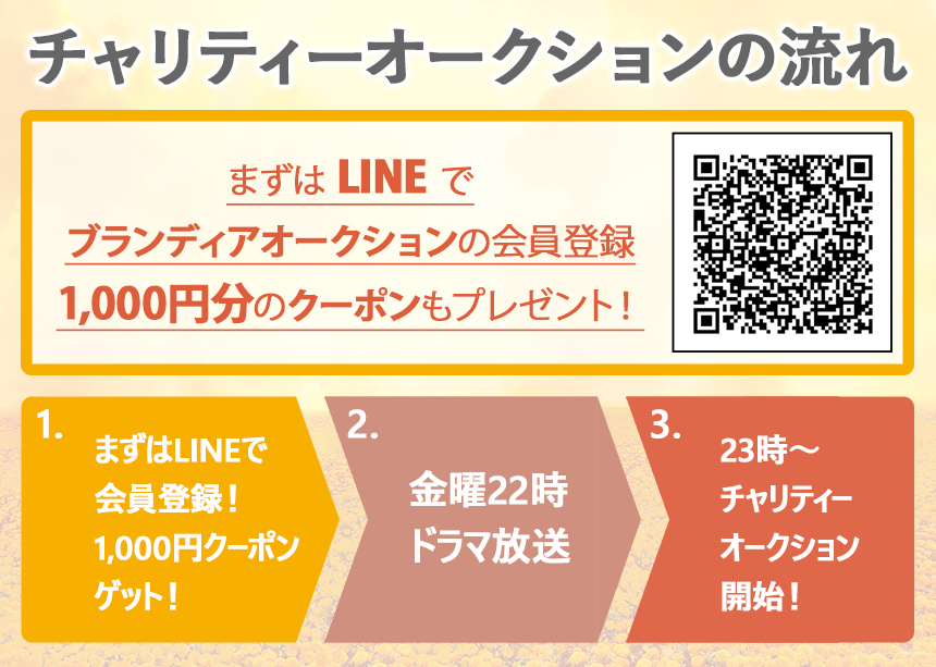 チャリティオークションの流れ