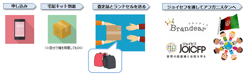 寄附