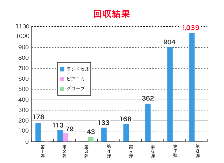 回収結果