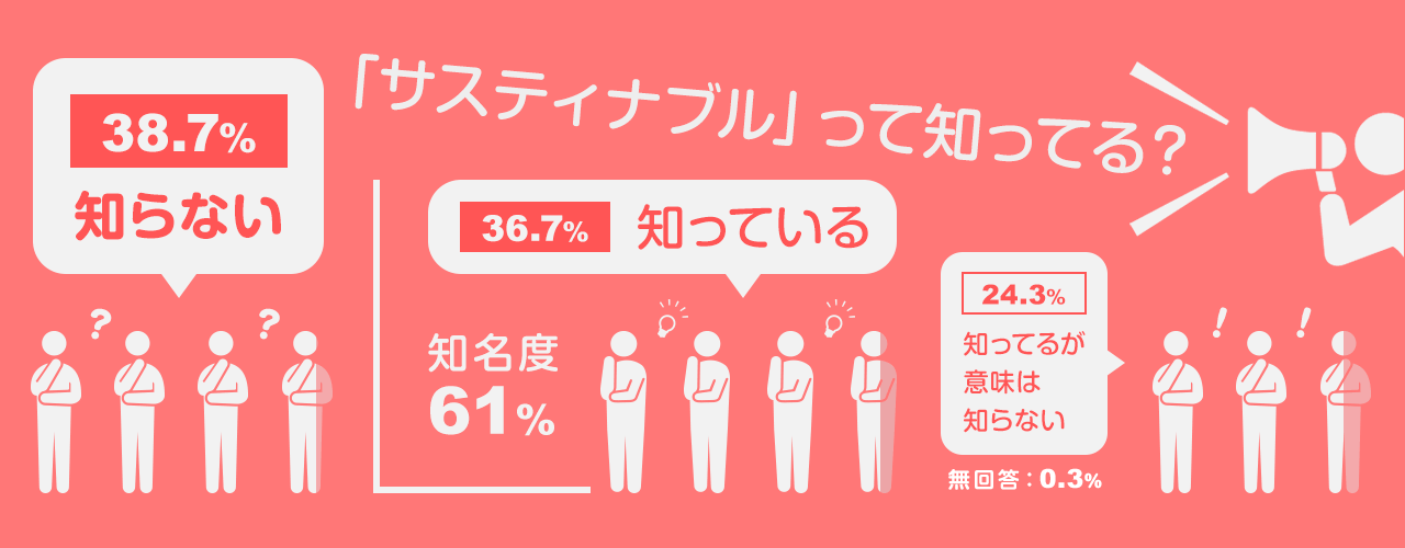 Q4_サスティナブル