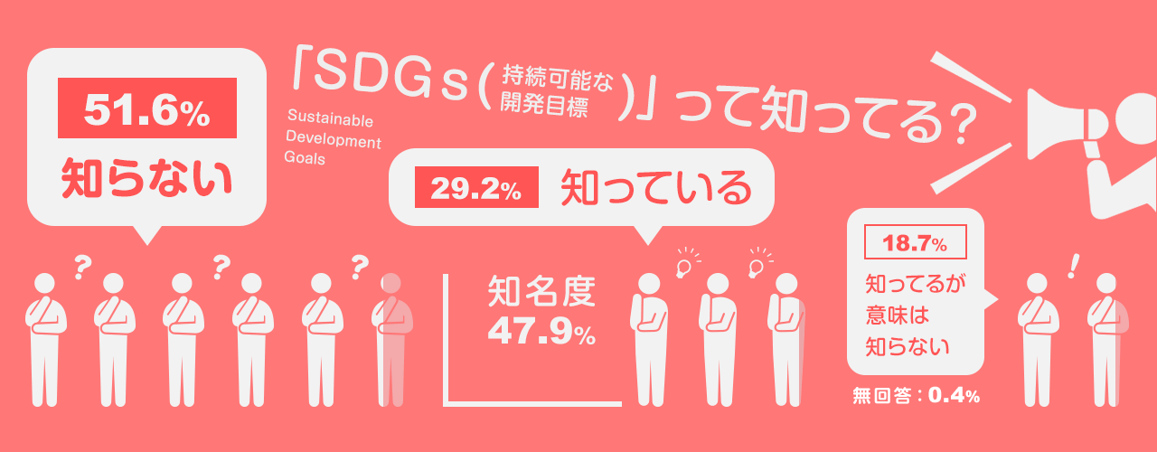 Q4_SDGs