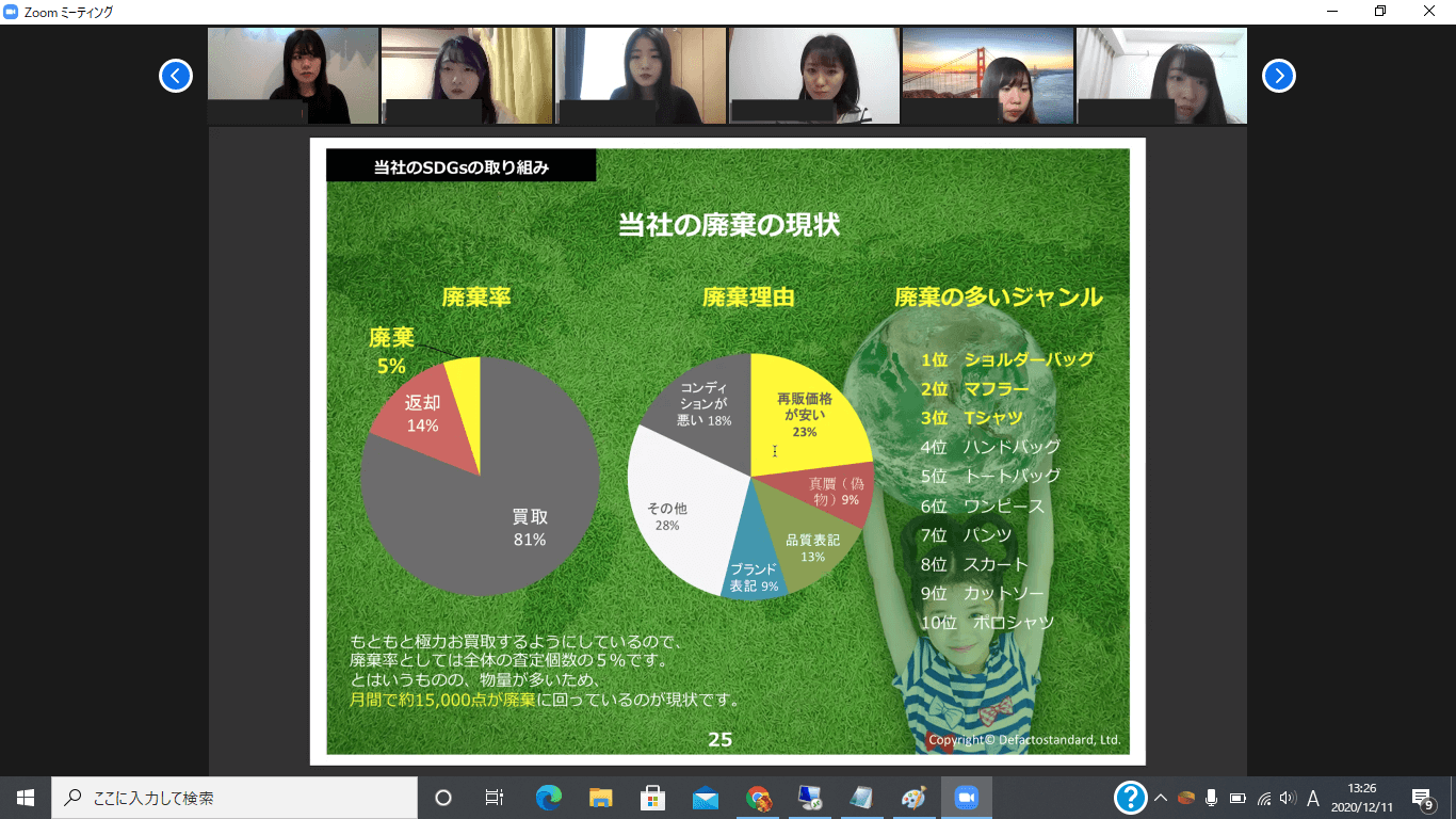 伝統から最新まで、5つの手法で廃棄衣料をアップサイクル