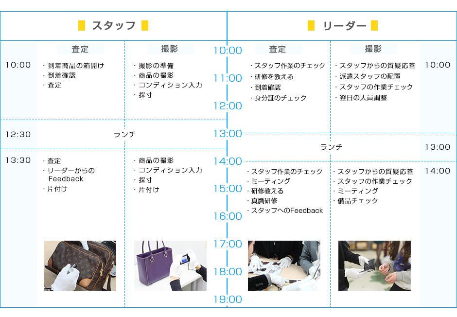 査定の1日