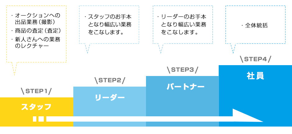 ステップアップ