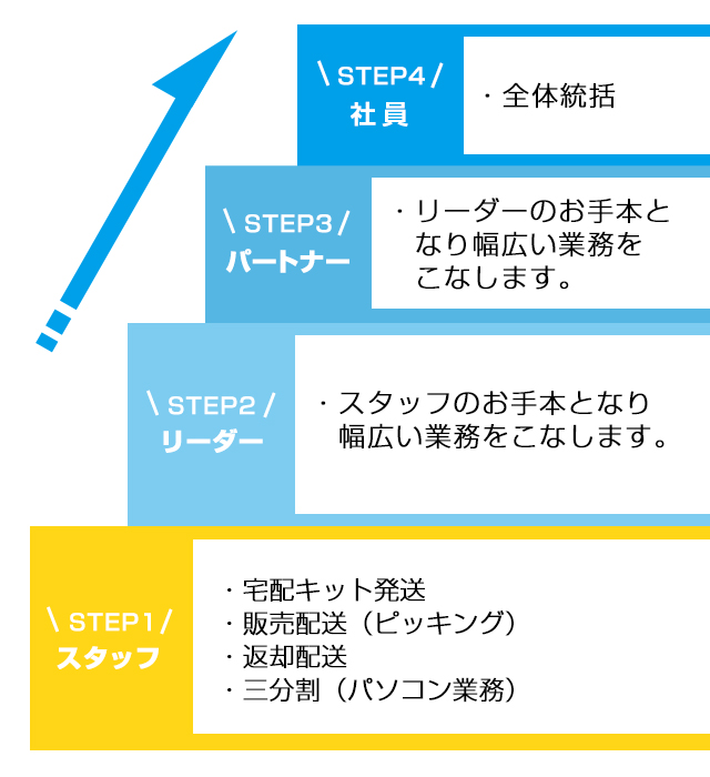 ステップアップ_配送