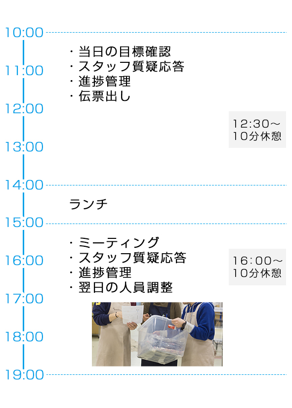1日の流れ　リーダー