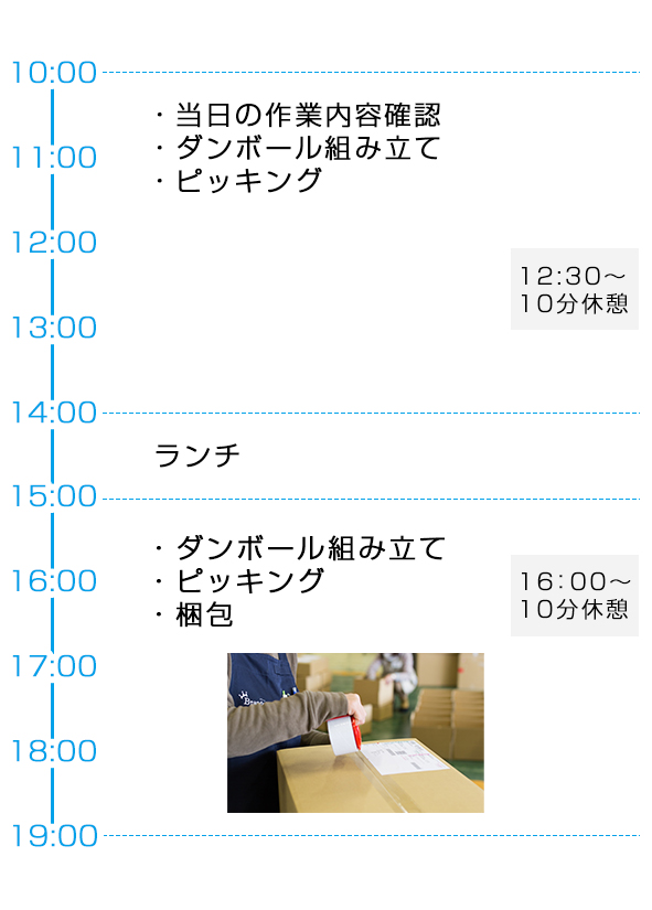 1日の流れ　スタッフ